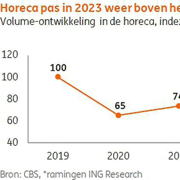 Grote inhaalslag in de horeca in 2022